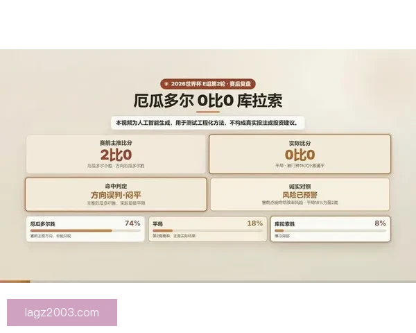 四大预测厄瓜多尔库拉索豆包比